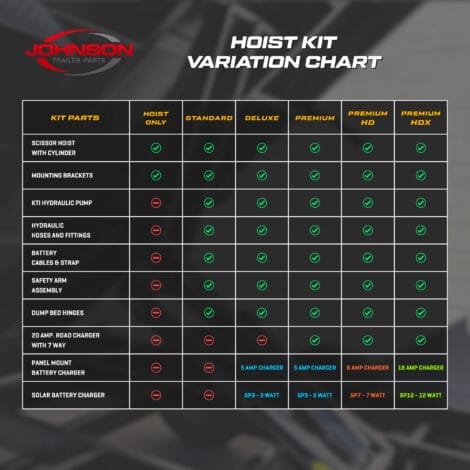 hoist variation chart
