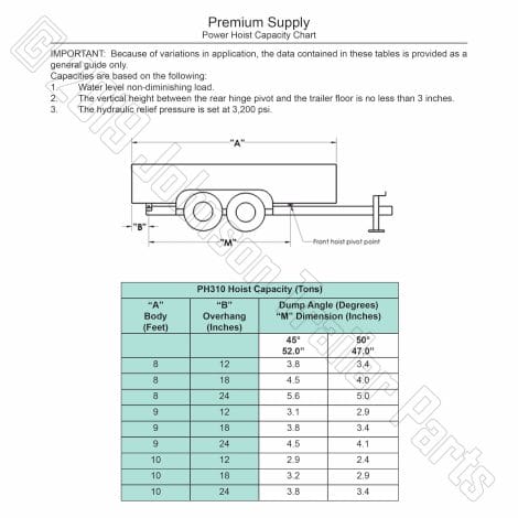 Hoist Capacity Chart for 4 Ton Hydraulic Scissor Hoist Kit | PH310