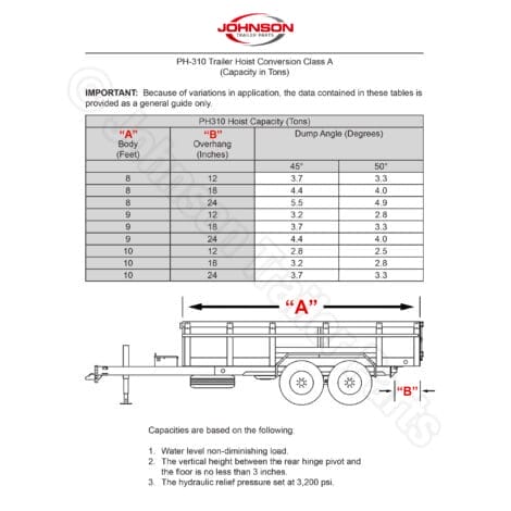 ph310 hoist capacity chart, chart showing lifting capacitys