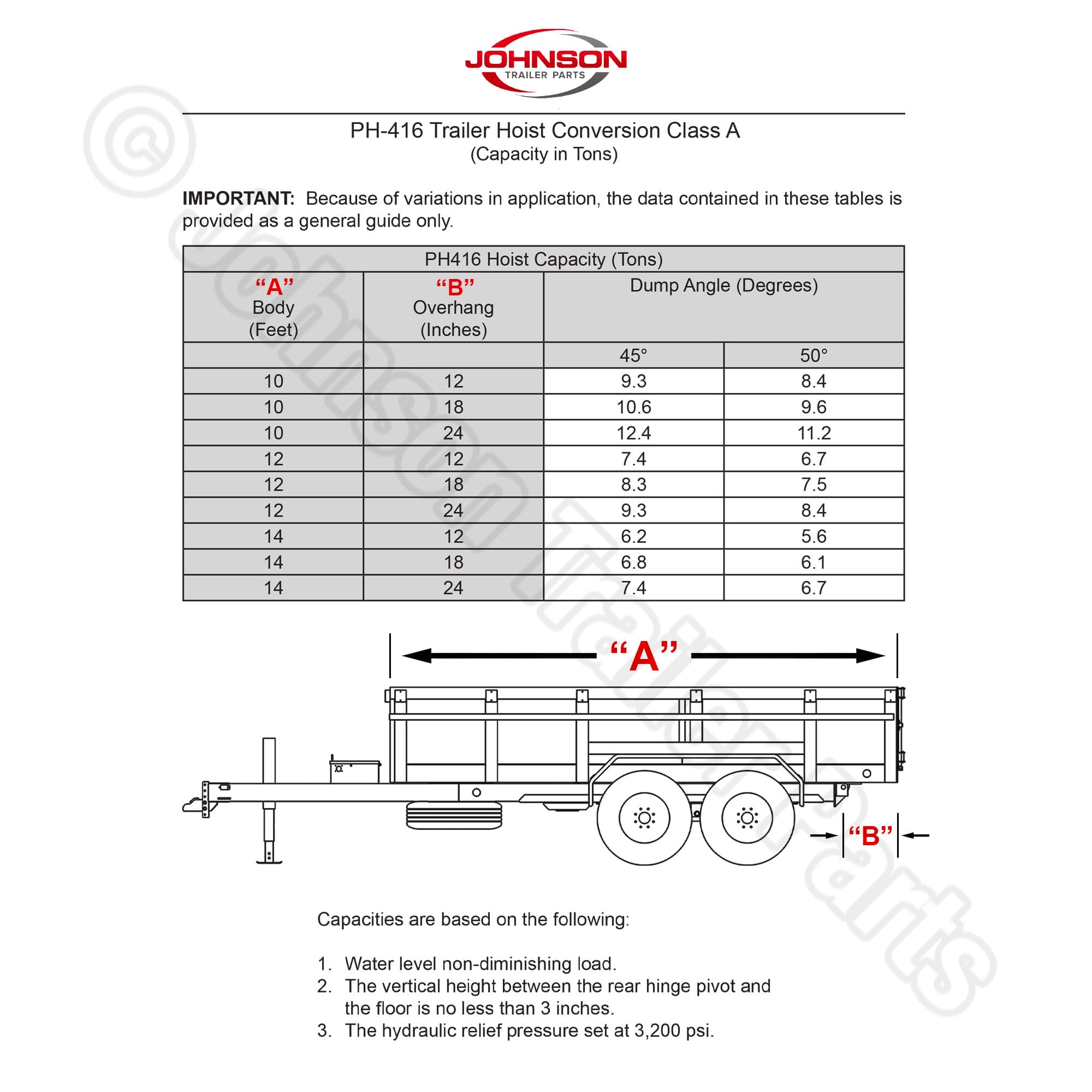 10.4K Dump Trailer Parts Kit - PH416 Hoist | Johnson Trailer
