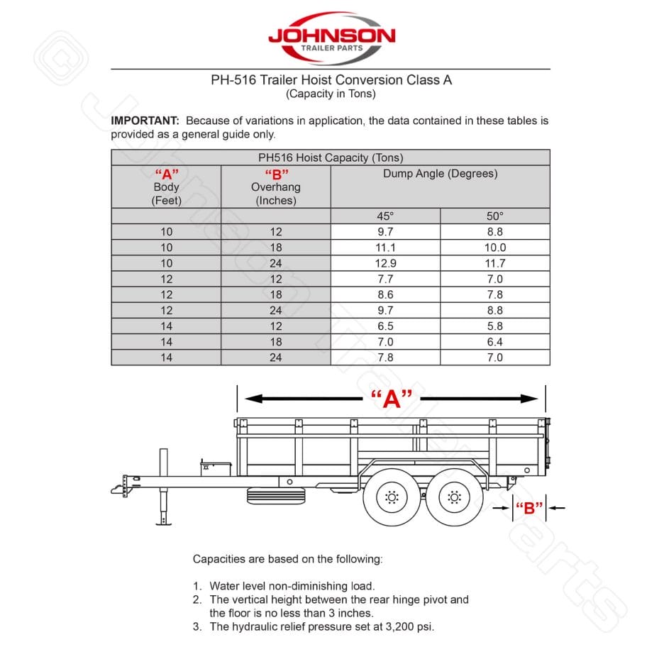 8 Ton Hydraulic Scissor Hoist Kit | Fits 10' - 14' Dump Beds | PH516