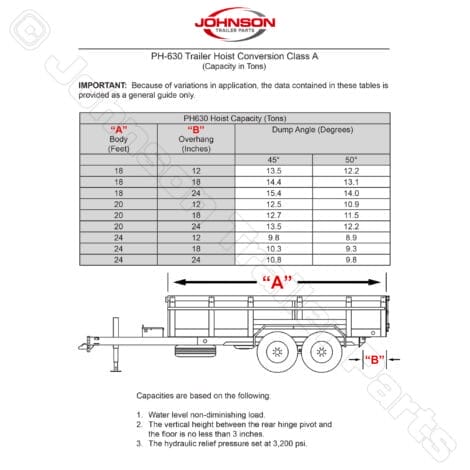 PH630-Hoist-Capacity-Chart