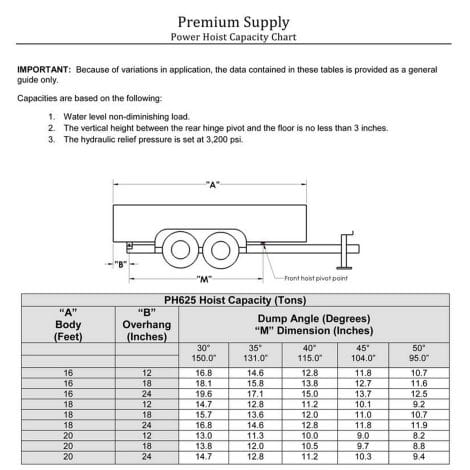 12 Ton (24,000 lb) Dump Trailer Hydraulic Scissor Hoist Capacity Chart - PH625