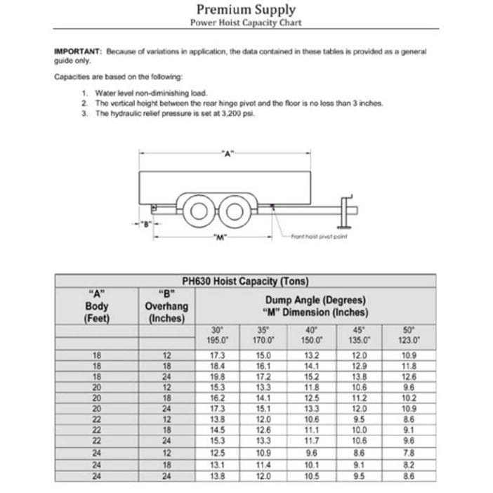 12 Ton (24,000 lb) Dump Trailer Hydraulic Scissor Hoist Kit | Model PH630