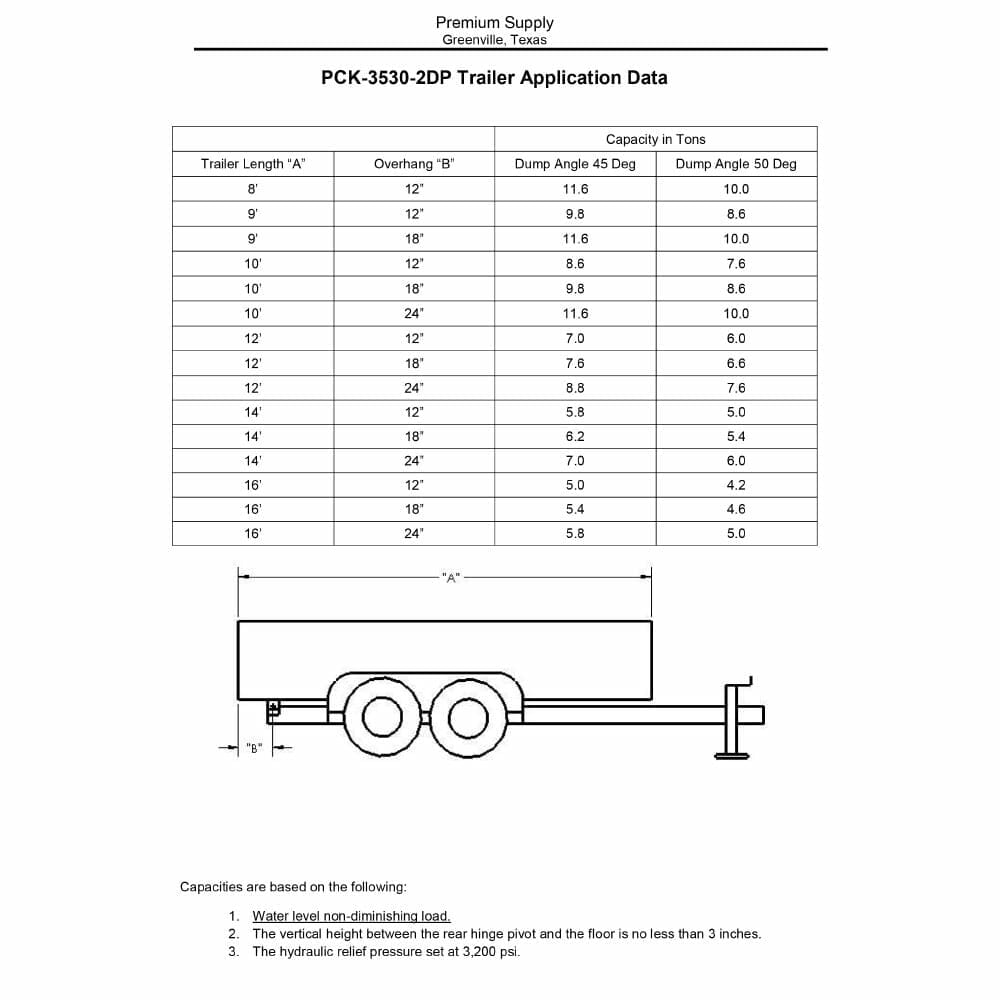 Dump Trailer Hydraulic Cylinder Direct Push Kit - PCK 3530-2DP