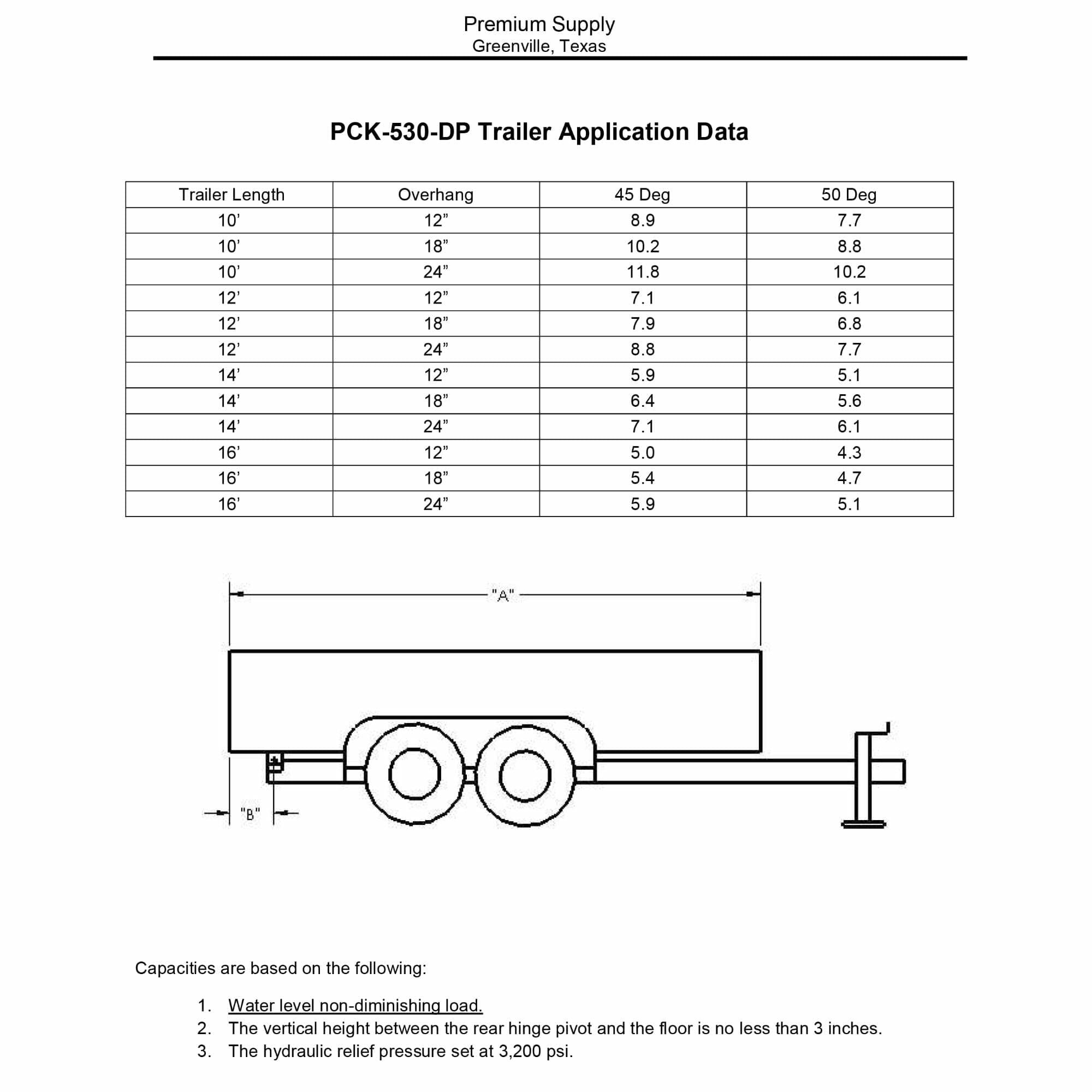 Dump Trailer Hydraulic Cylinder Direct Push Kit - PCK 530