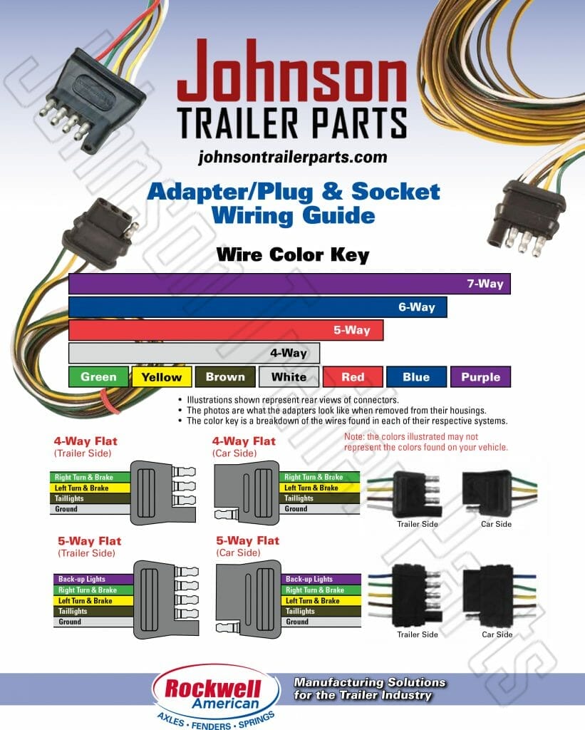 Wiring Guide for Trailer Plugs, Adapters & Sockets