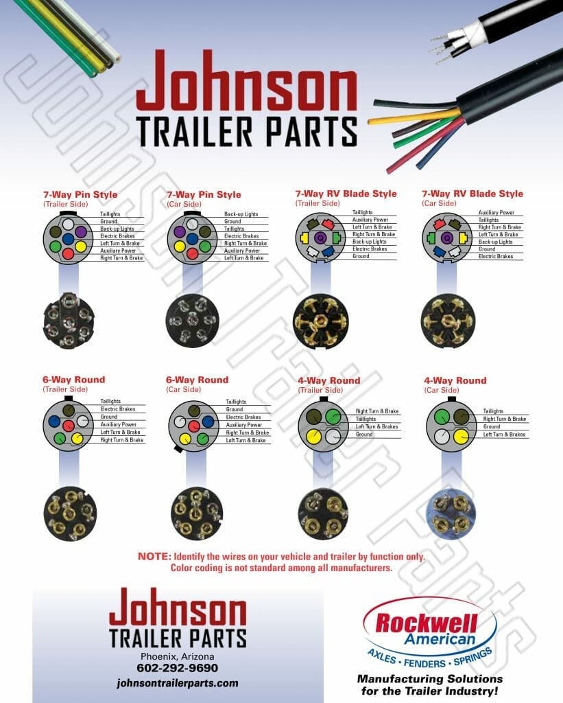 Wiring Guide for Trailer Plugs, Adapters & Sockets