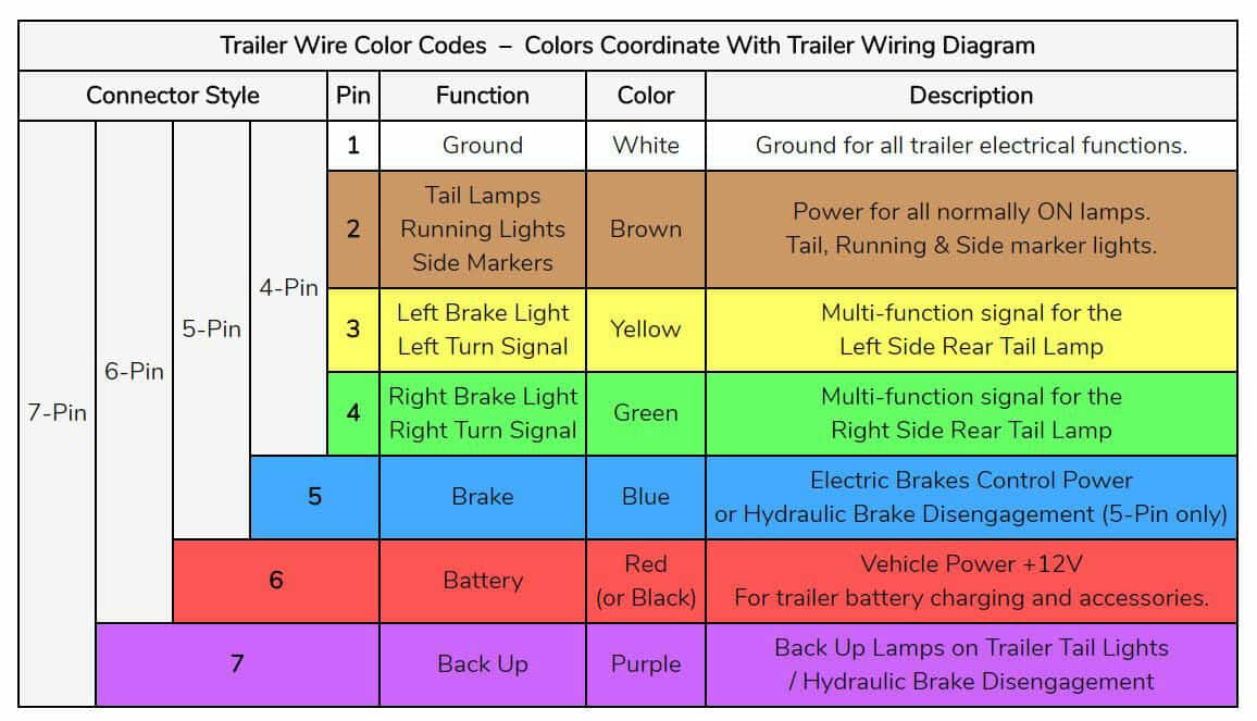 Trailer 6 pin on sale wiring diagram