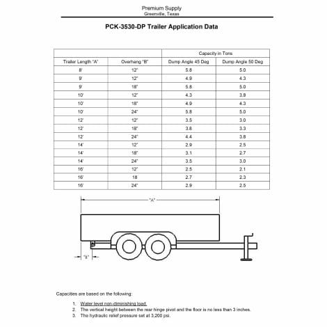 Dump Trailer Hydraulic Cylinder Direct Push Kit - PCK 3530-DP - Capacity Chart