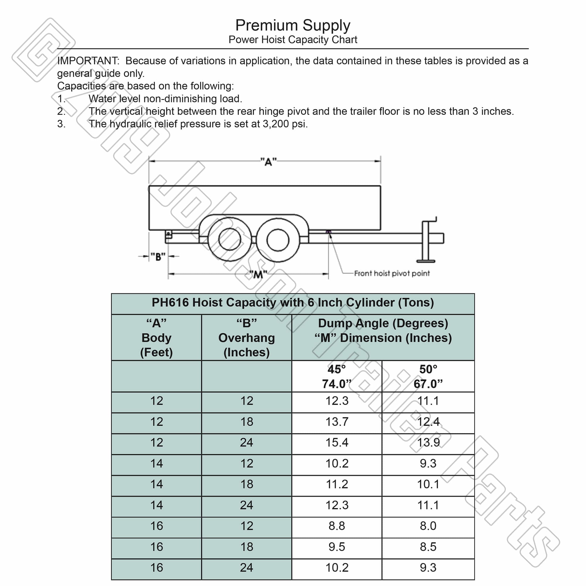 11 Ton Hydraulic Scissor Hoist Kit | Model PH616-6 Fits 12'-16' Dump Beds