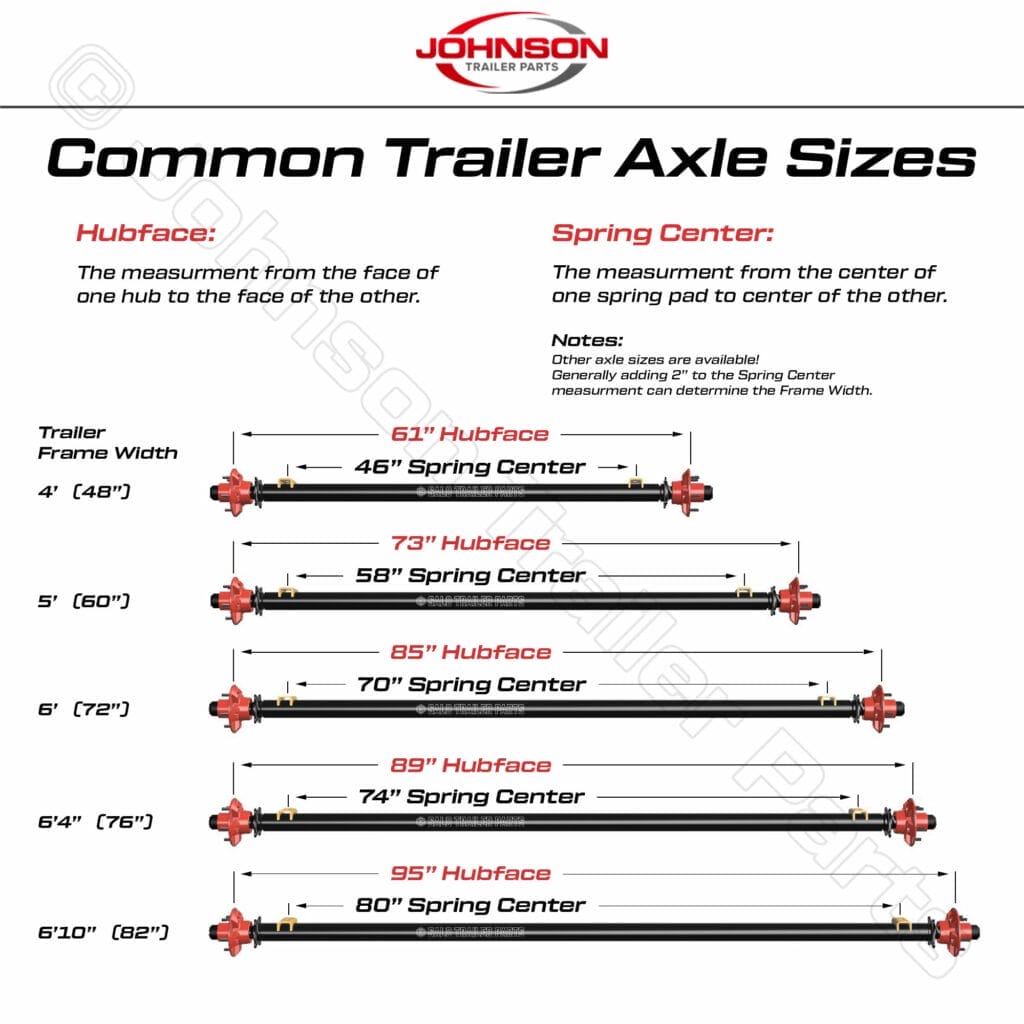 How to Measure a Trailer Axle - Johnson Trailer Parts