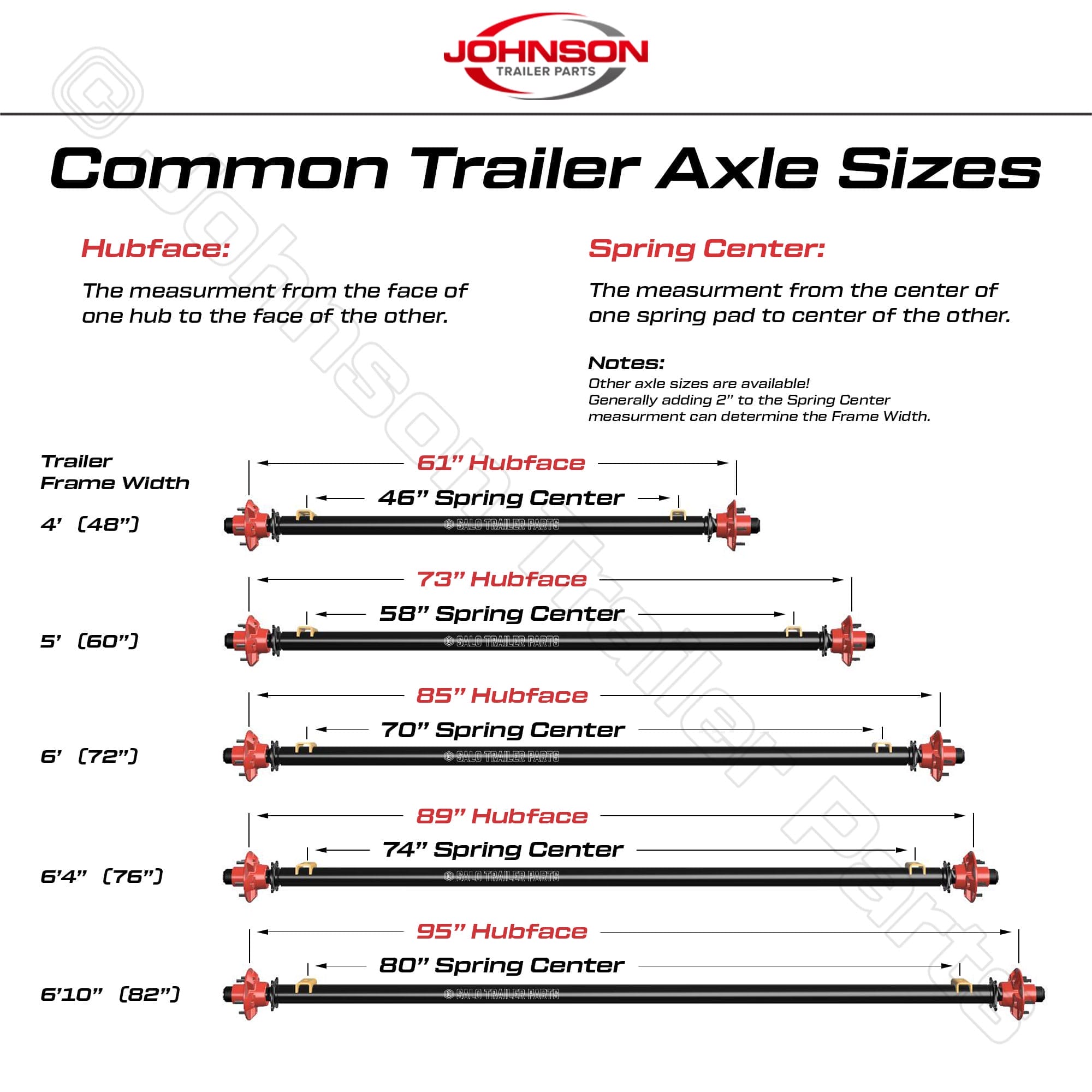 How to Measure a Trailer Axle