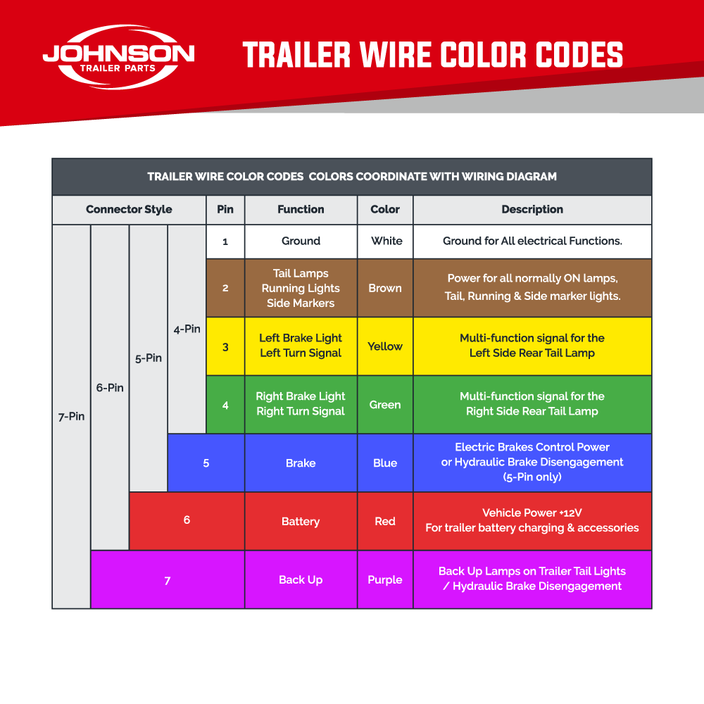 Trailer Wiring Diagrams - Johnson Trailer Parts