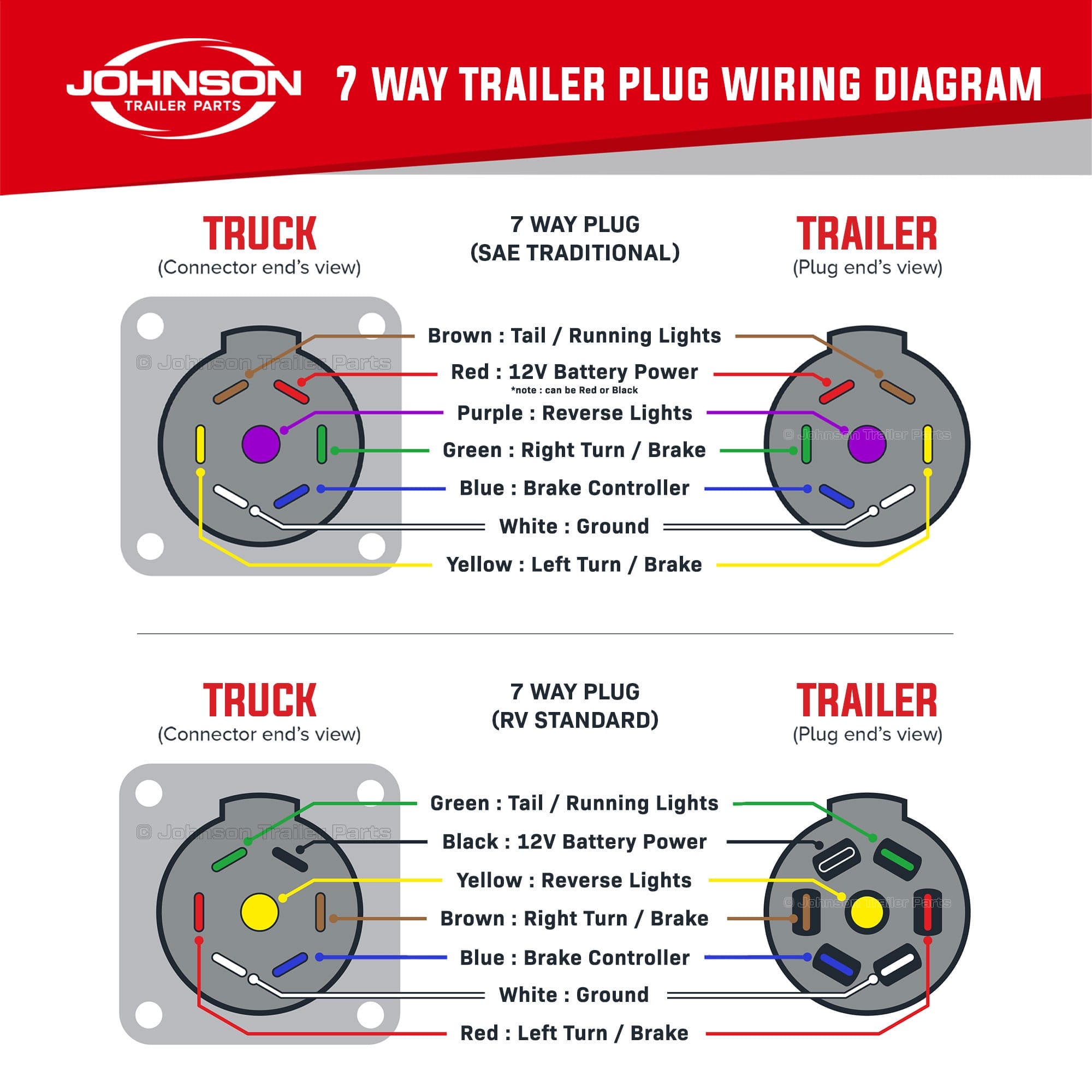 7 way Trailer & RV Plug Diagram