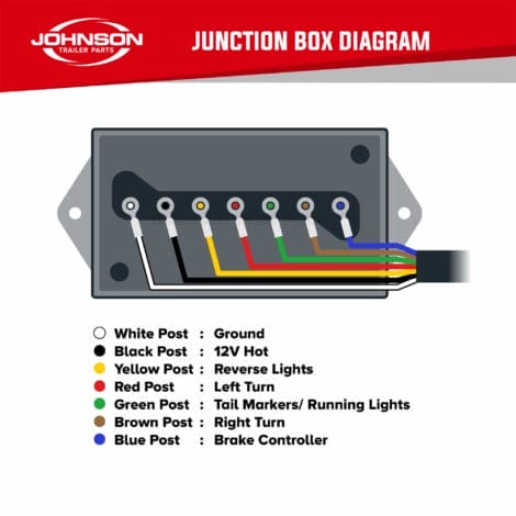 RV Junction Box Diagram - Functions